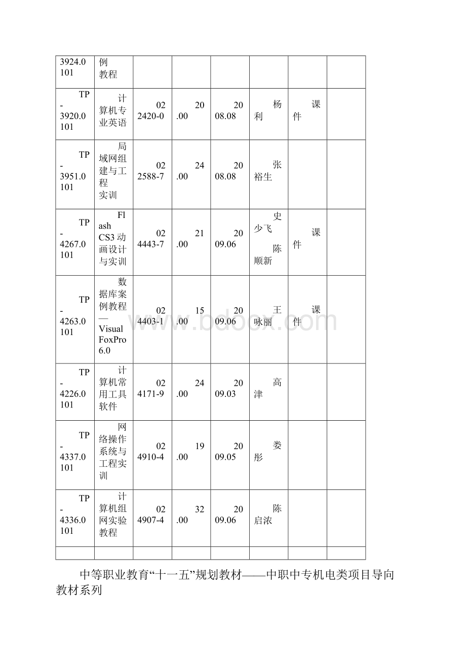 《中职中专教材》word版.docx_第3页