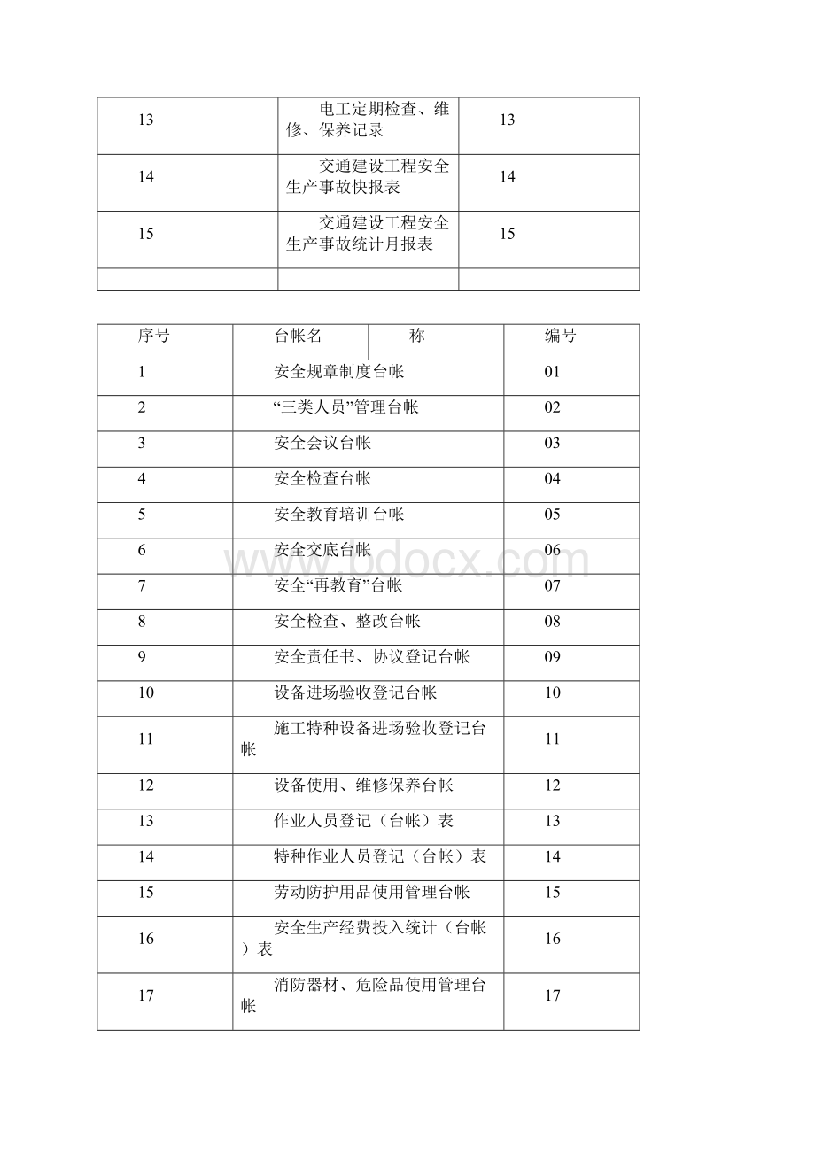 湖北省标准化指南第九册安全用表大全.docx_第2页