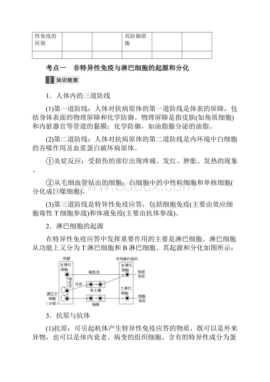 浙江高考生物一轮总复习第七单元生物体生命活动的调节与免疫第25讲免疫系统与免疫功能学案.docx_第2页