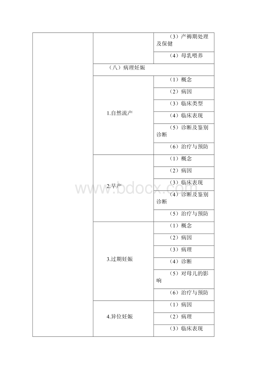 临床助理医师女性生殖系统考试大纲.docx_第3页