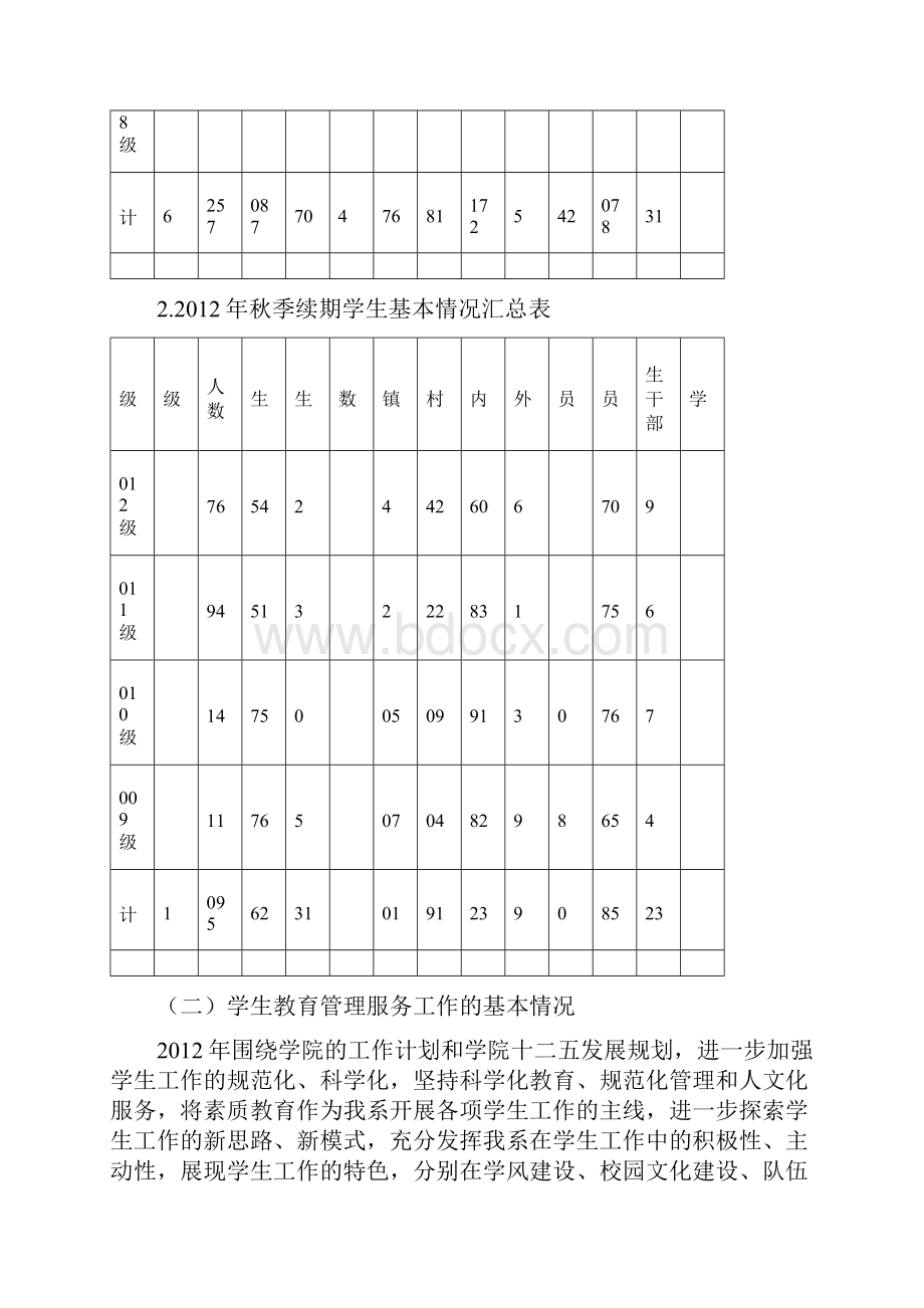 材料科学与工程系度工作总结及工作计划要点.docx_第2页