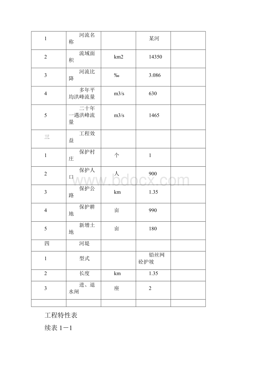 某段堤防工程可行性研究报告.docx_第3页