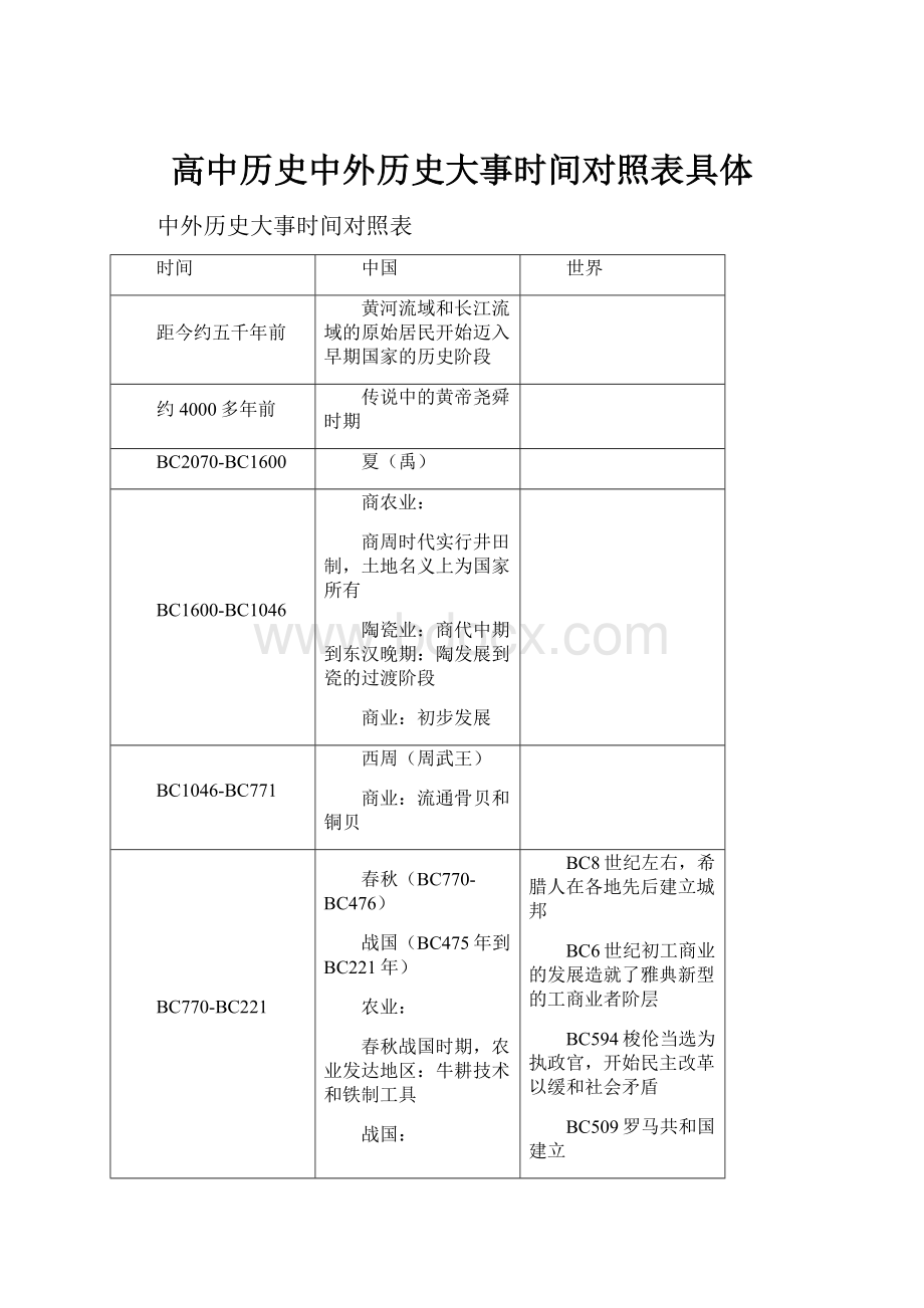 高中历史中外历史大事时间对照表具体.docx