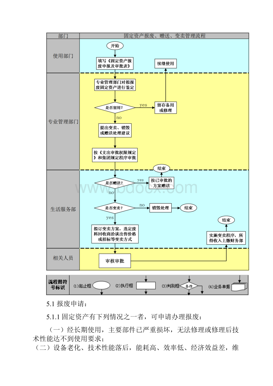 废旧物资管理制度.docx_第3页