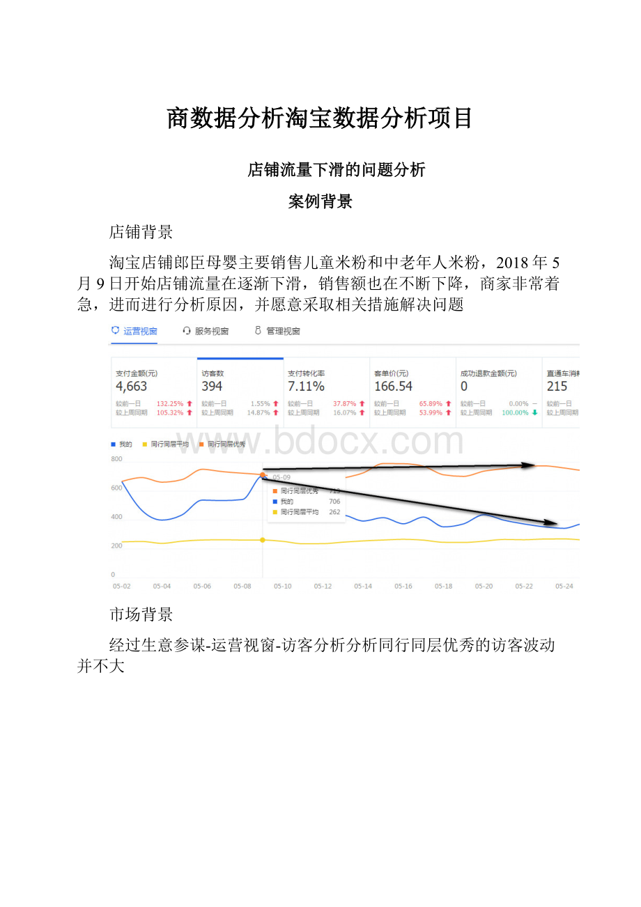 商数据分析淘宝数据分析项目.docx_第1页