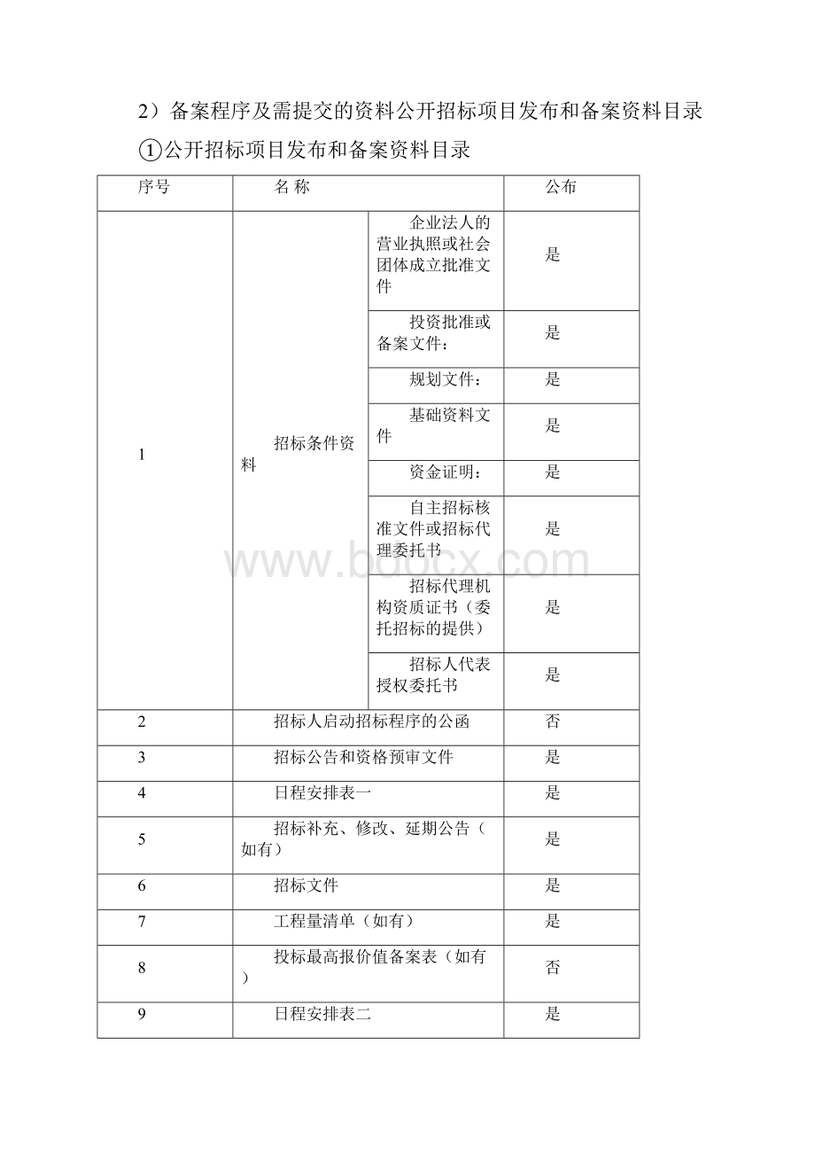 招标代理投标方案.docx_第3页