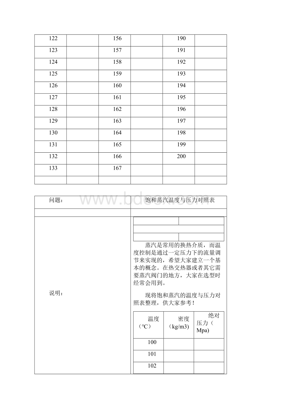 饱和蒸汽温度和压力对照表.docx_第3页