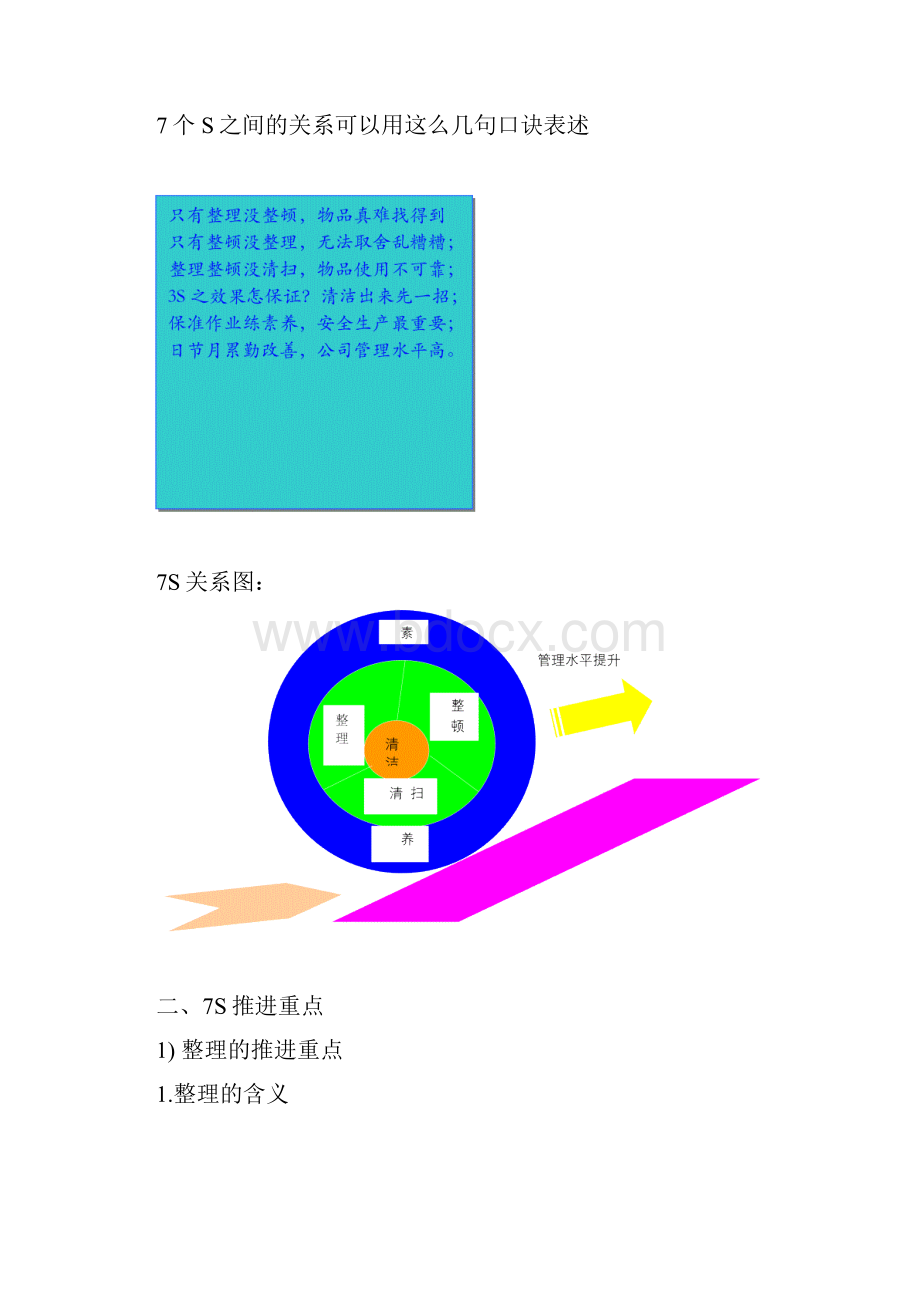 7S实战手册.docx_第3页