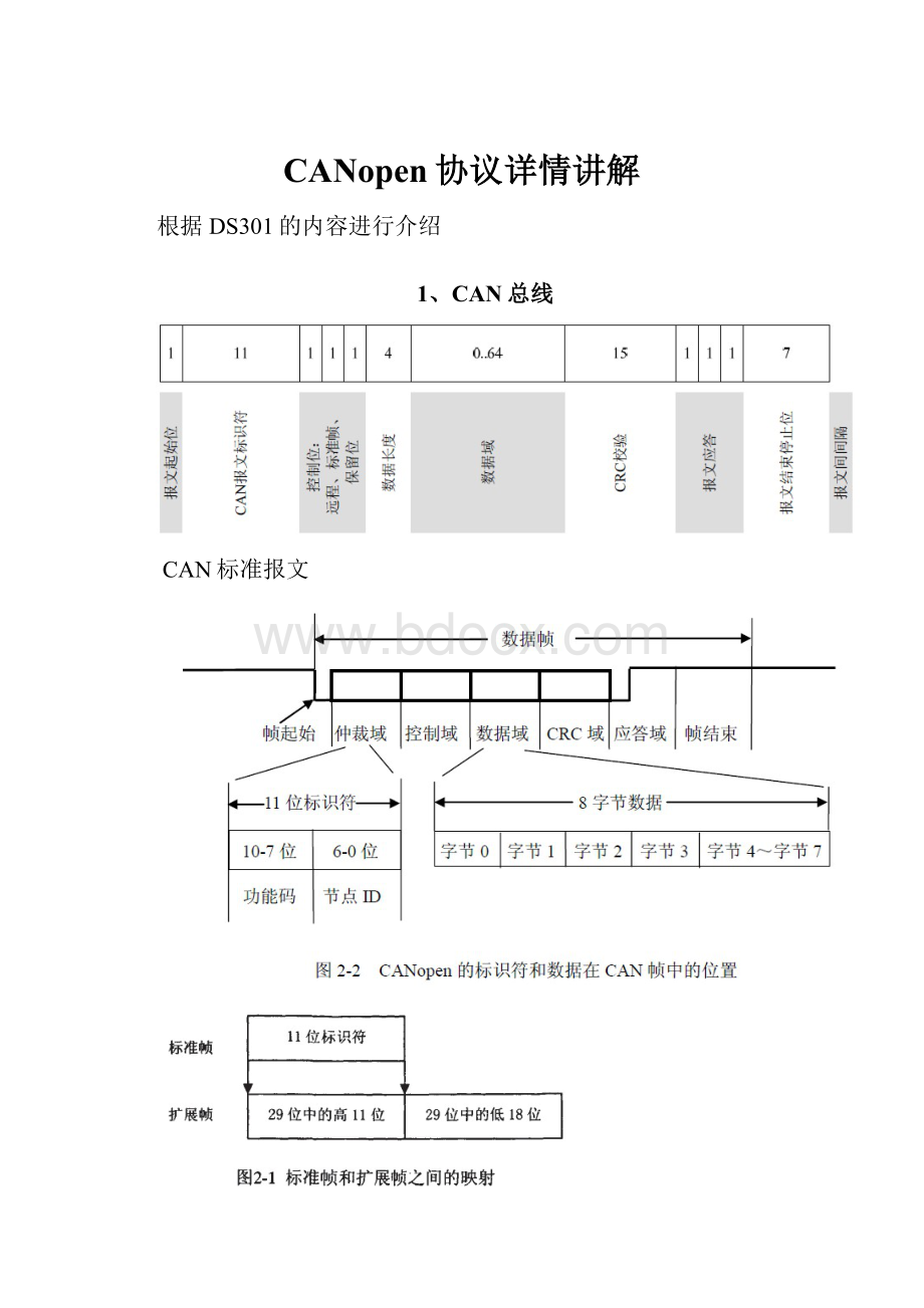 CANopen协议详情讲解.docx