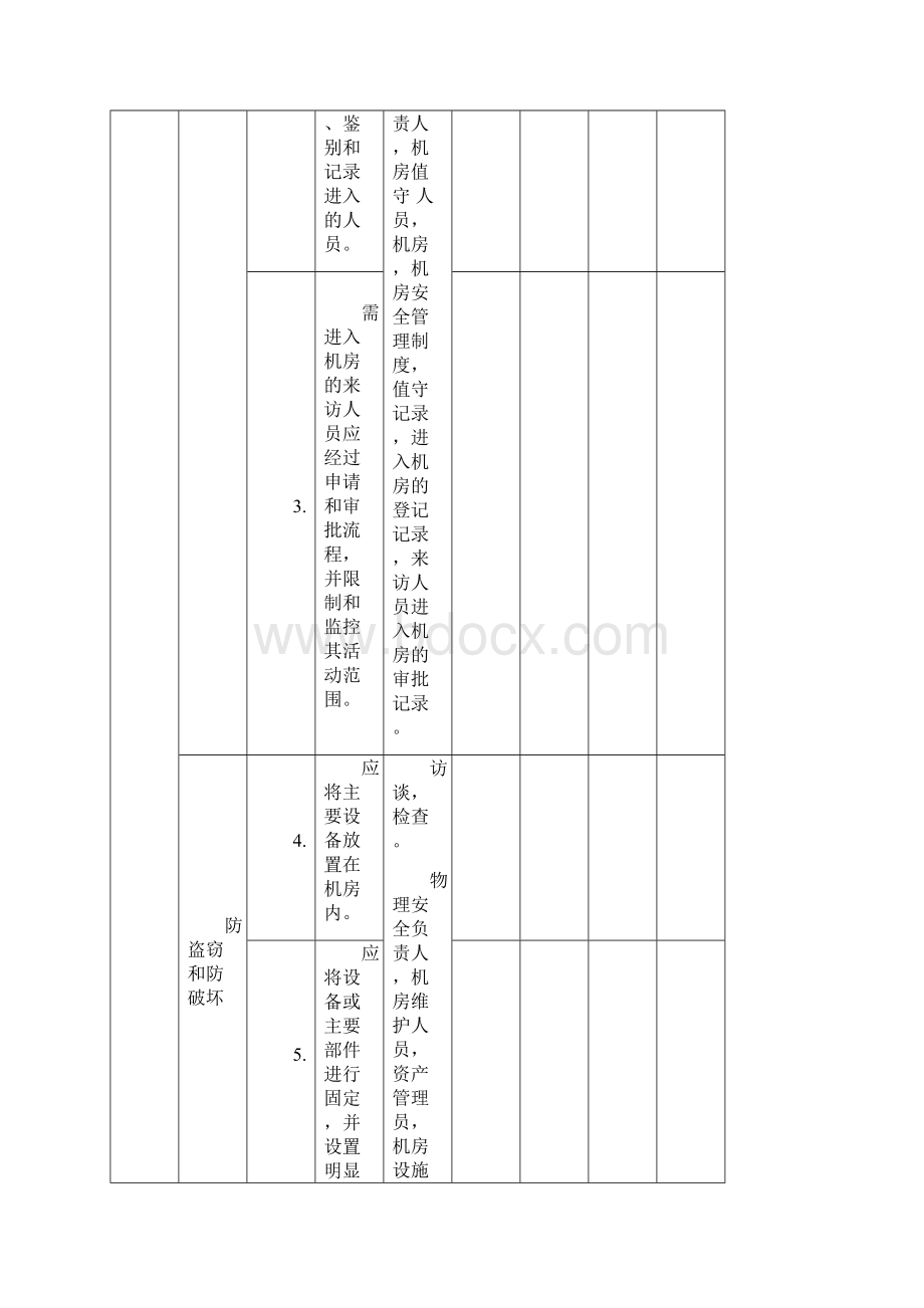 信息安全等级保护二级测评控制点.docx_第2页