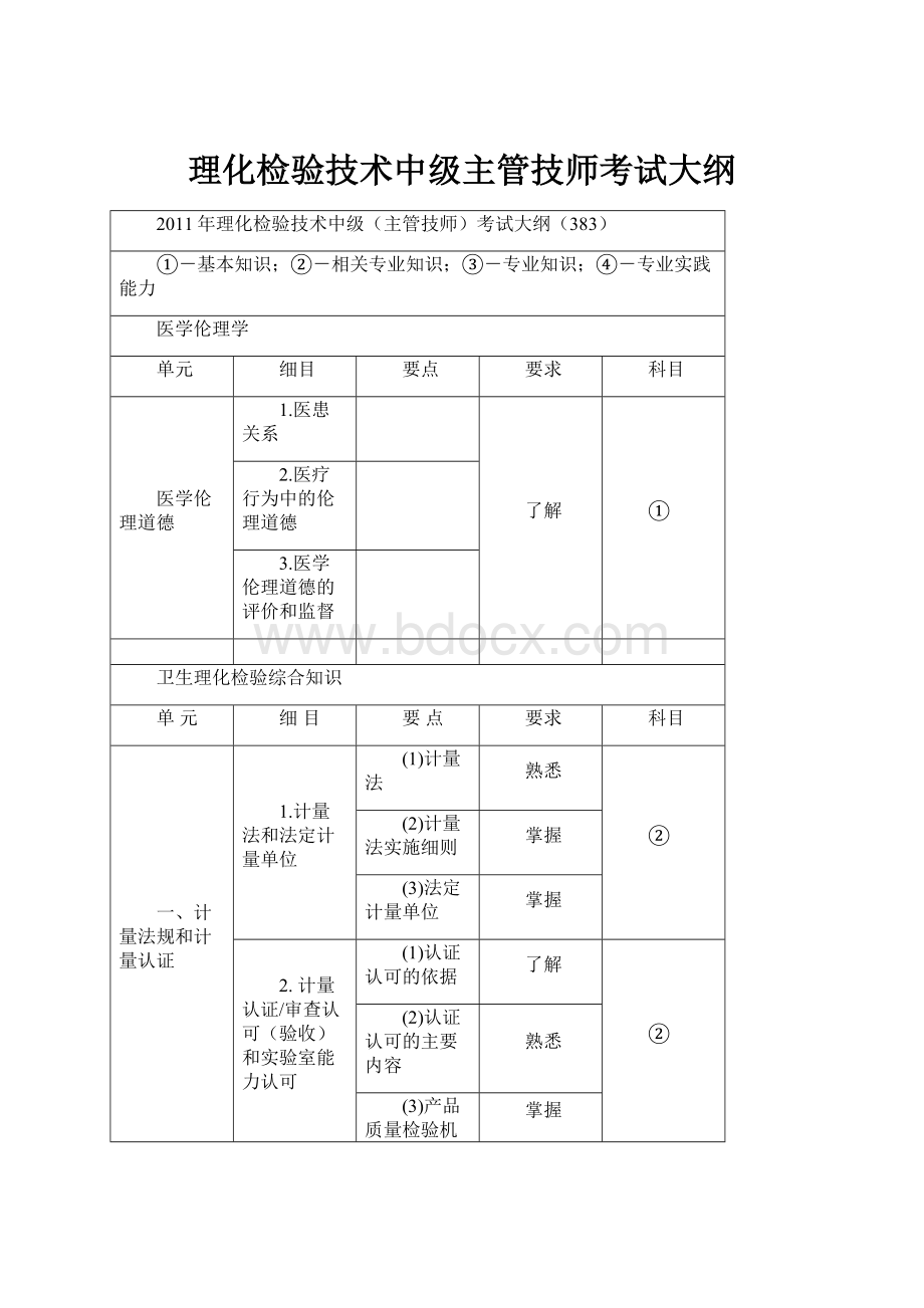 理化检验技术中级主管技师考试大纲.docx_第1页