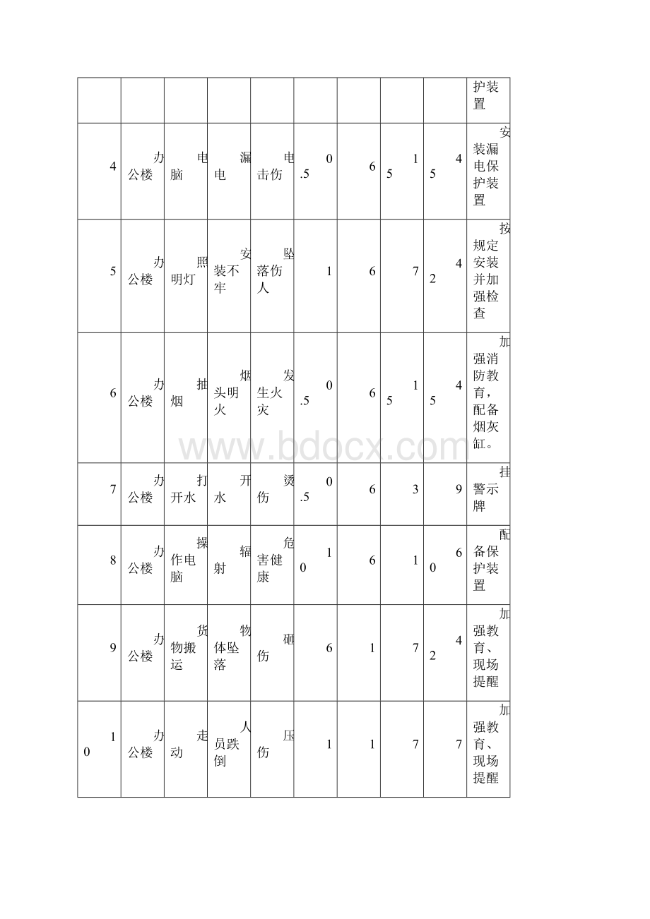 危险源辨识评价汇总表.docx_第2页