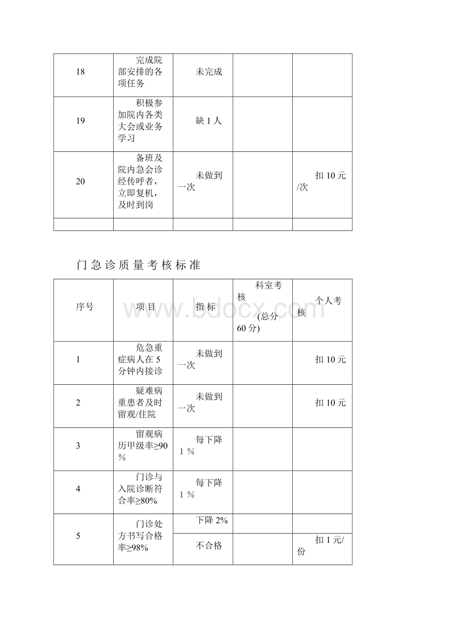 医疗质量考核标准范本.docx_第3页