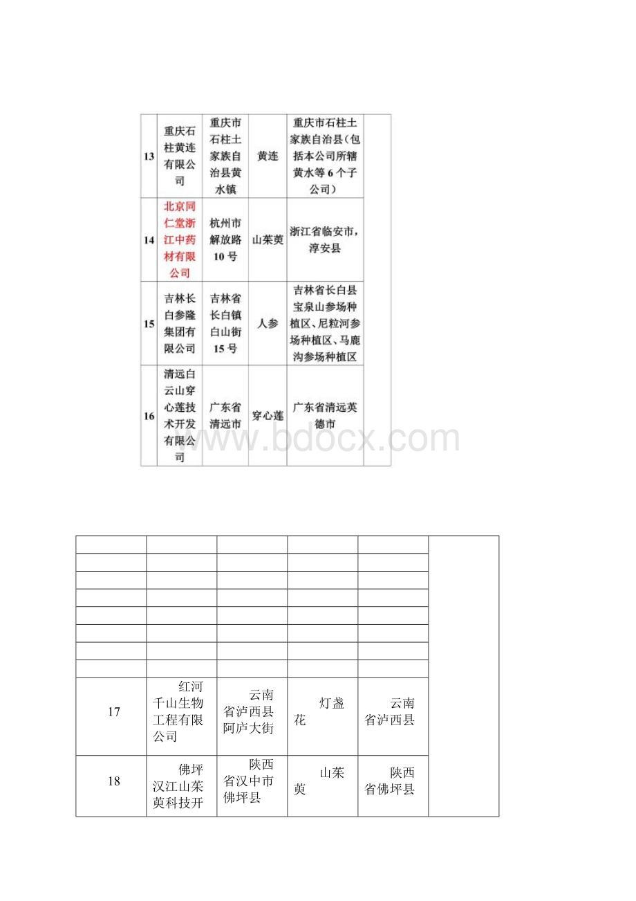 我国GAP基地汇总表P.docx_第3页