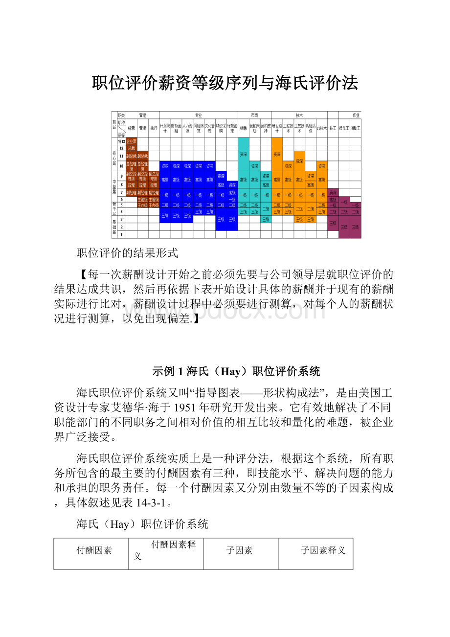 职位评价薪资等级序列与海氏评价法.docx_第1页