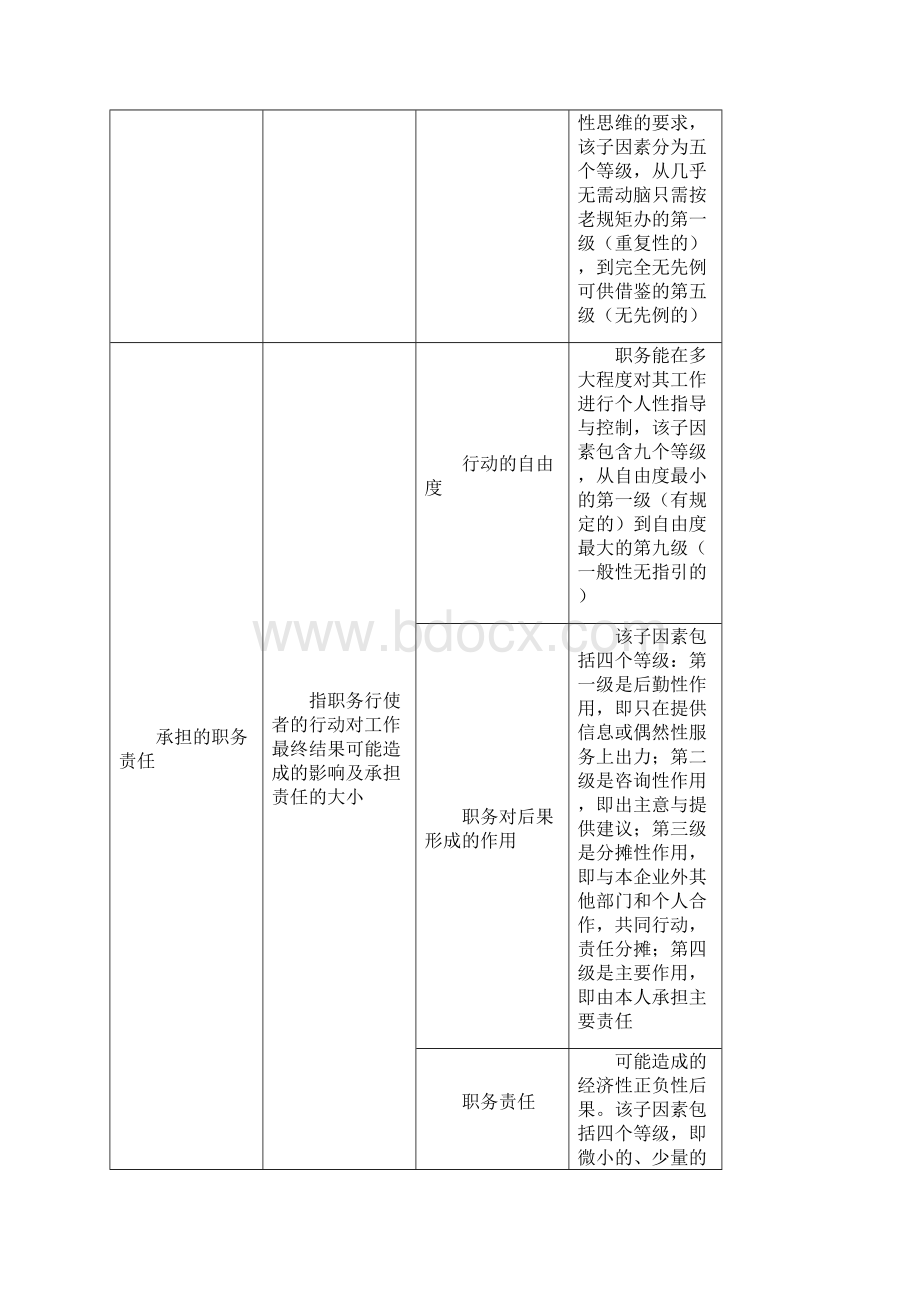 职位评价薪资等级序列与海氏评价法.docx_第3页