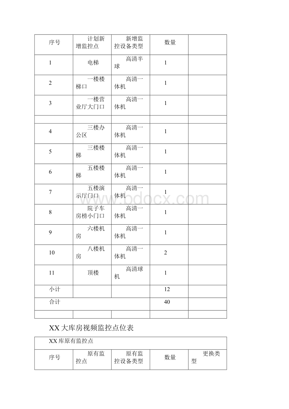 视频监控系统工程施工组织设计方案.docx_第3页