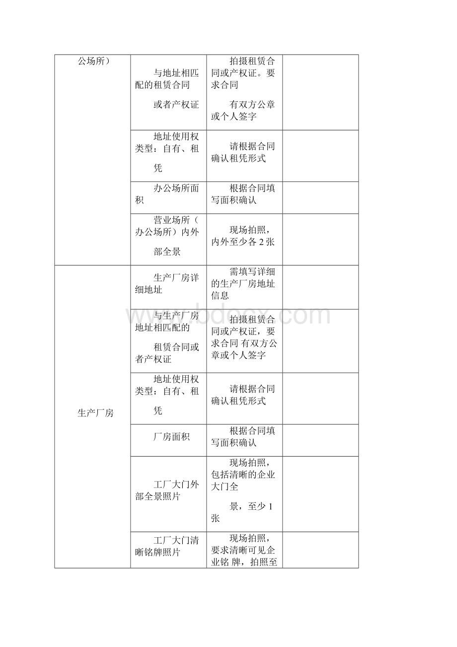 阿里巴巴深度验厂现场记录表.docx_第3页