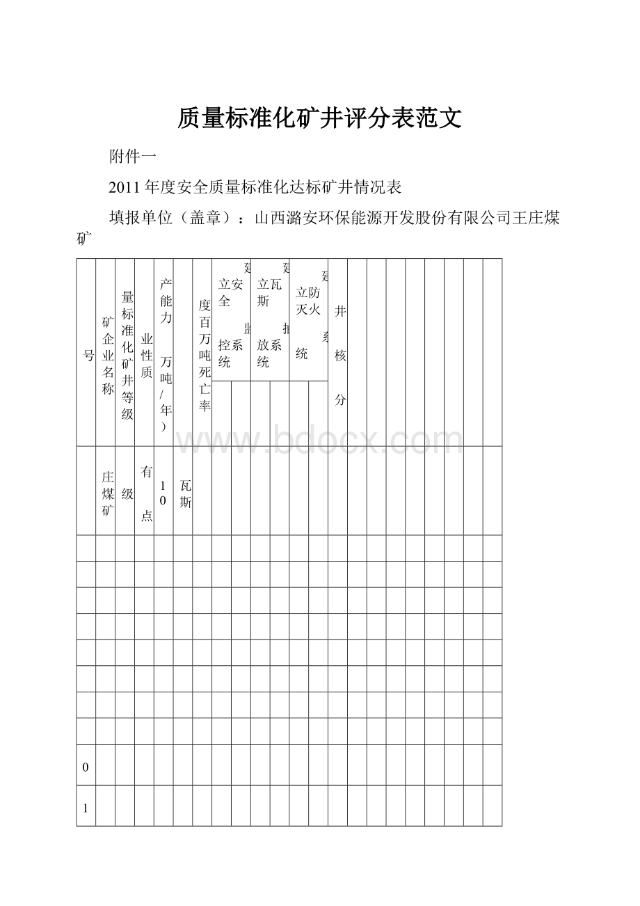 质量标准化矿井评分表范文.docx_第1页