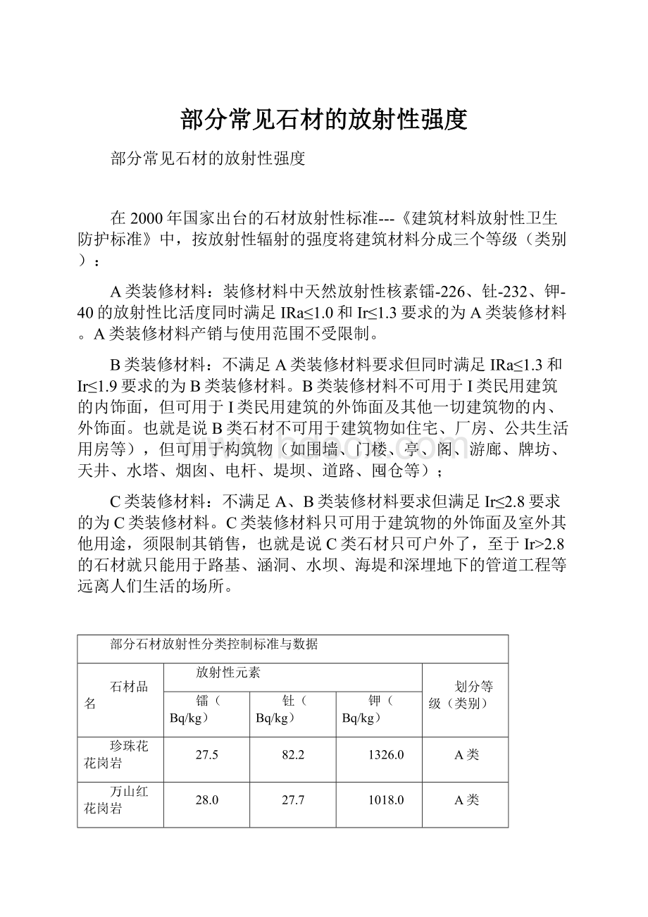 部分常见石材的放射性强度.docx_第1页