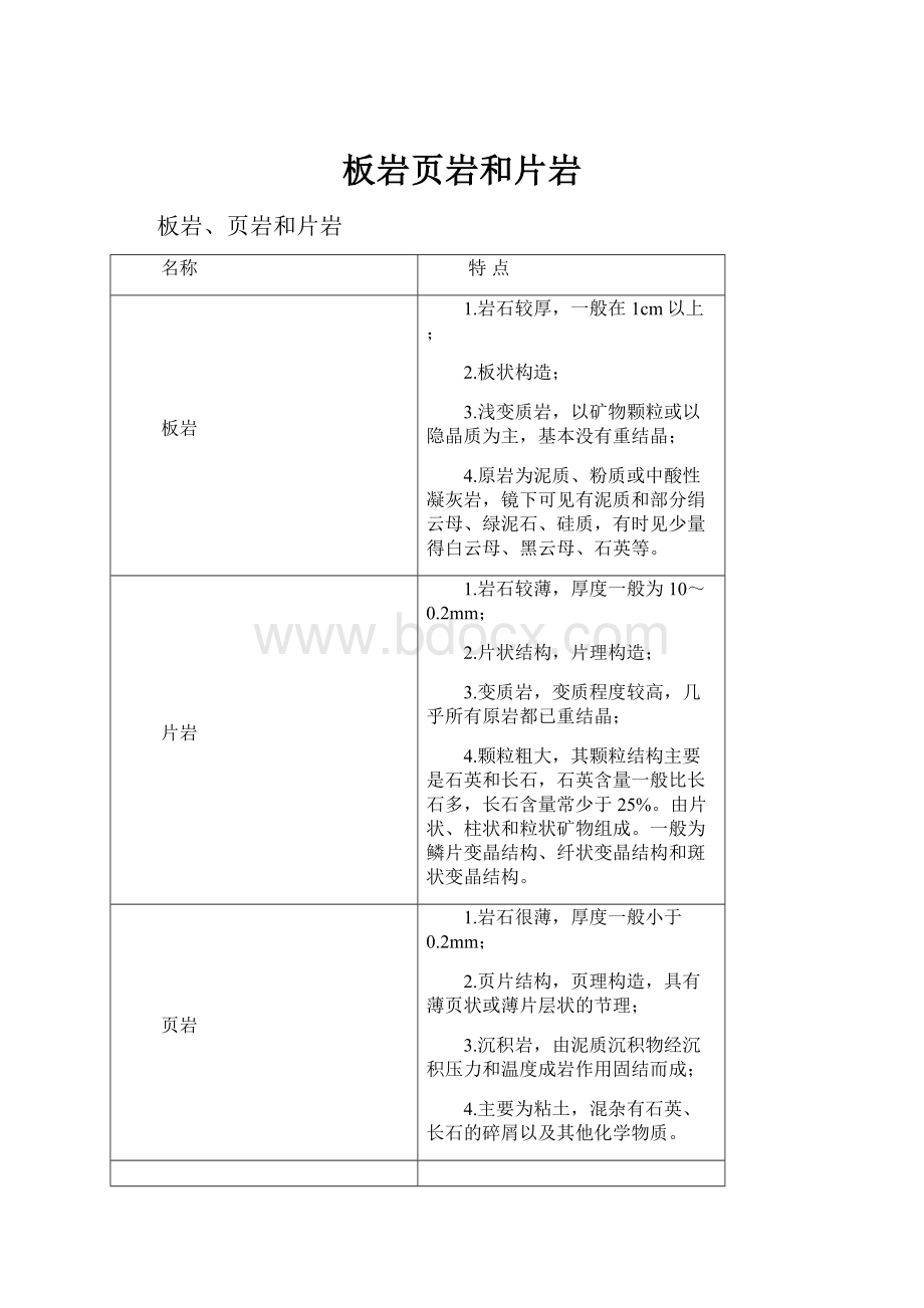 板岩页岩和片岩.docx