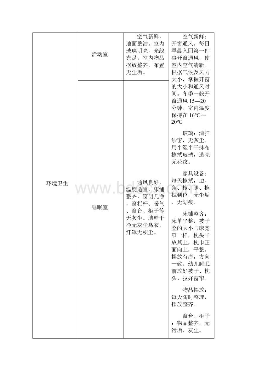 保育员操作技能培训计划 1.docx_第2页