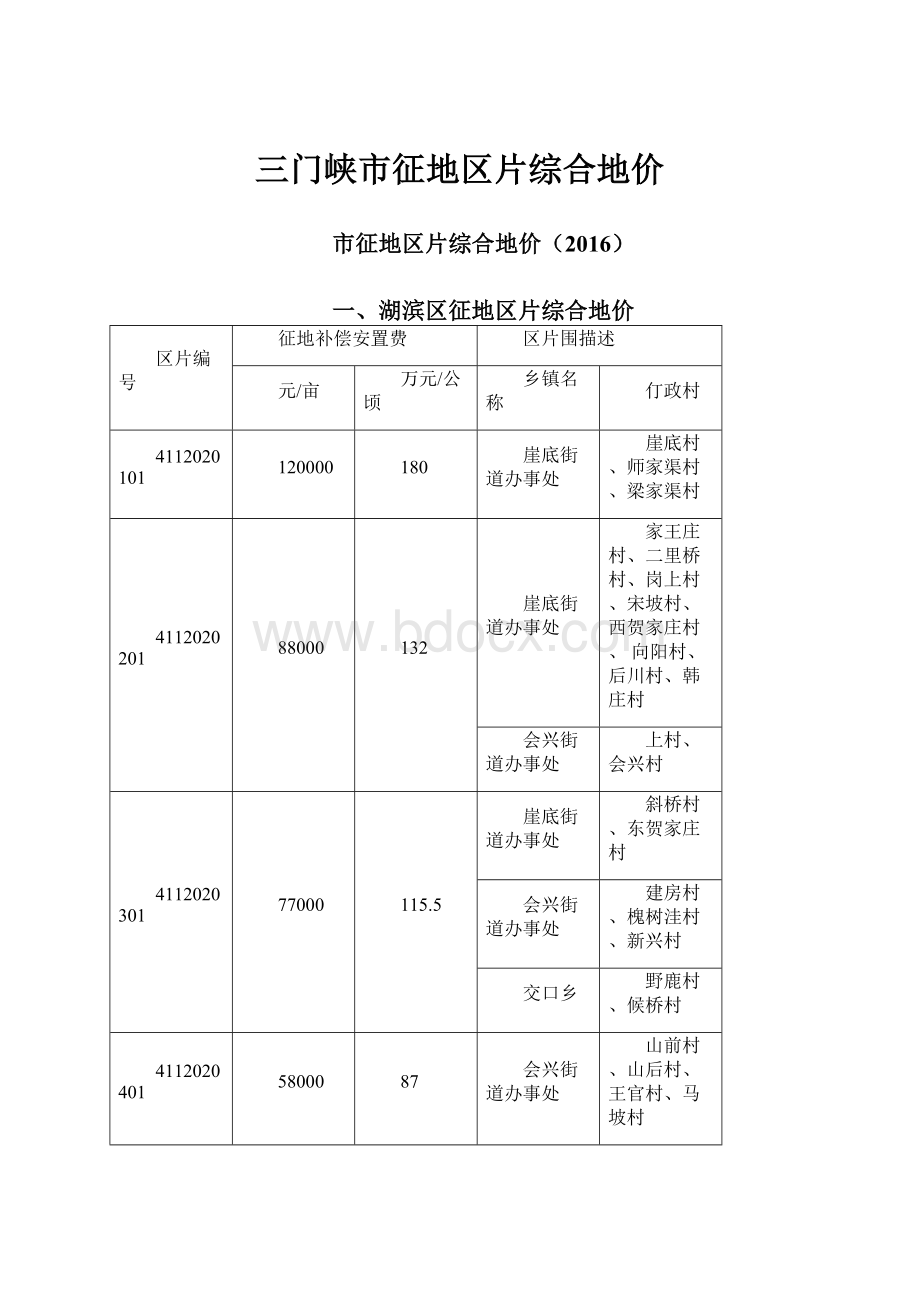 三门峡市征地区片综合地价.docx_第1页