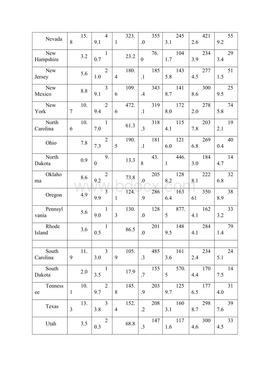 实验3美国50个州七种犯罪比率的数据分析.docx_第3页