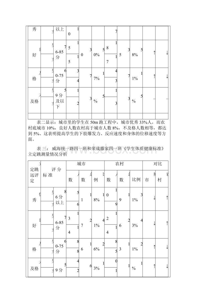 小学生体质健康存在的问题及干预措施研究.docx_第3页