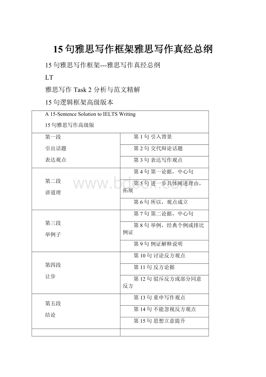 15句雅思写作框架雅思写作真经总纲.docx