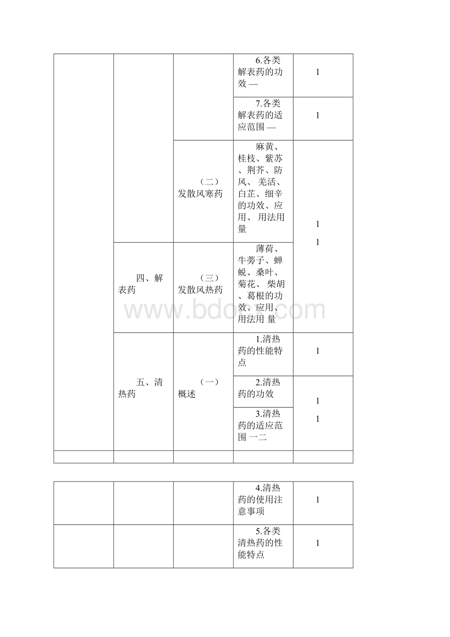 中药士考试大纲.docx_第3页