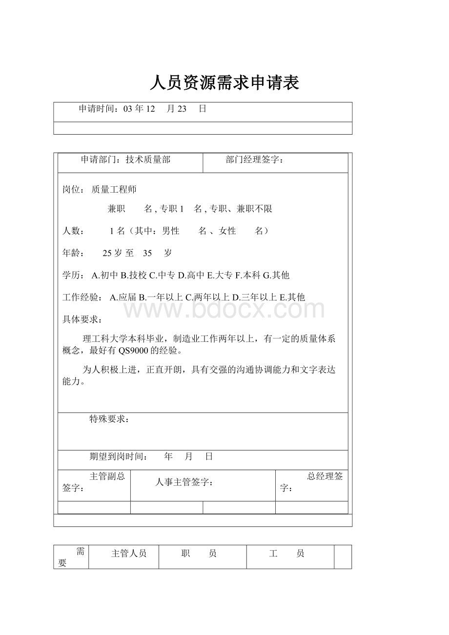 人员资源需求申请表.docx