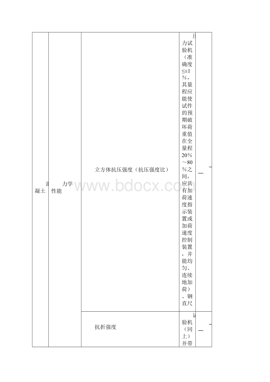 混凝土企业内部试验室评估规范应用指南版.docx_第3页