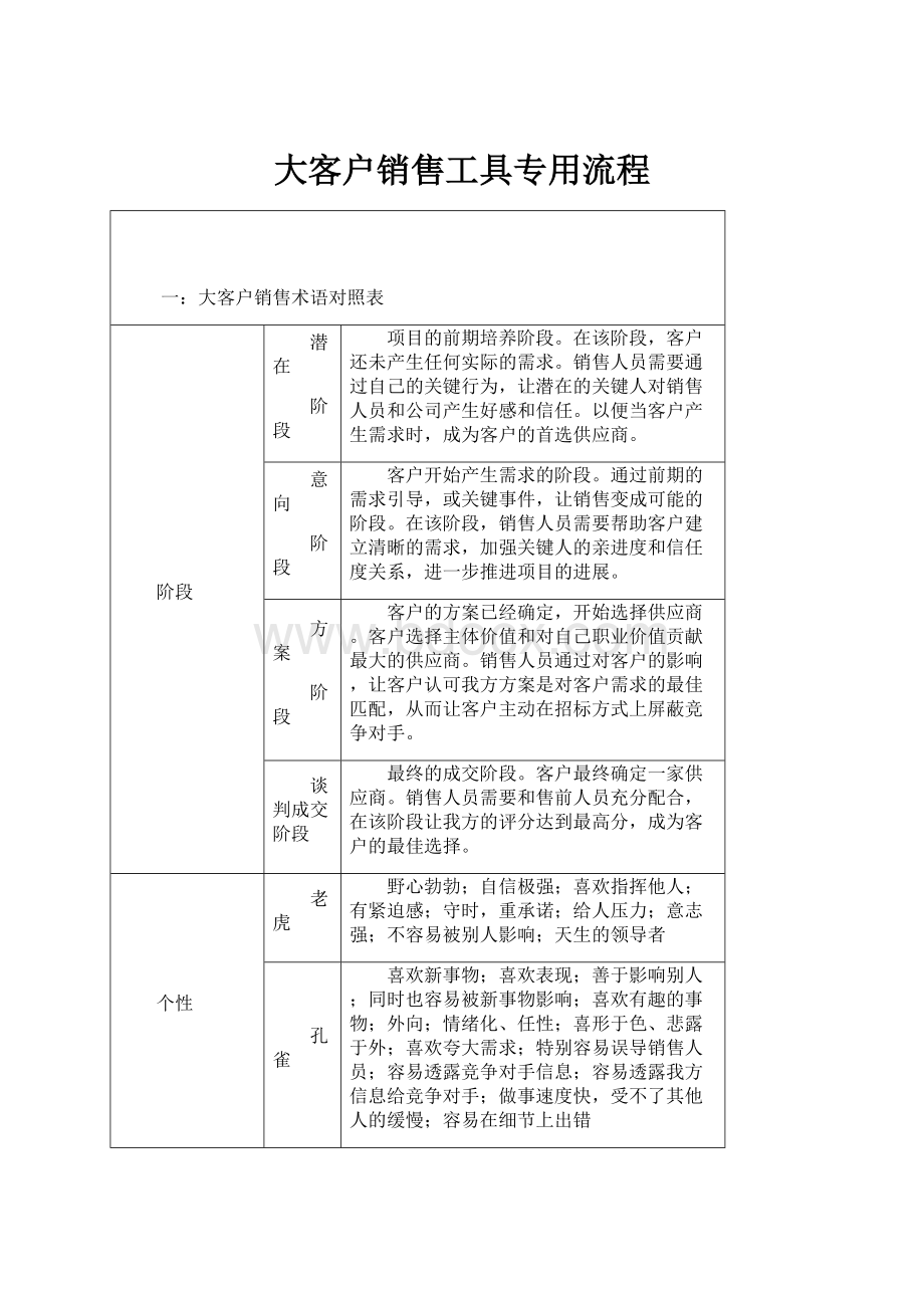 大客户销售工具专用流程.docx