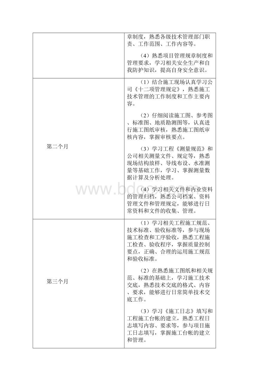 见习培训计划.docx_第2页