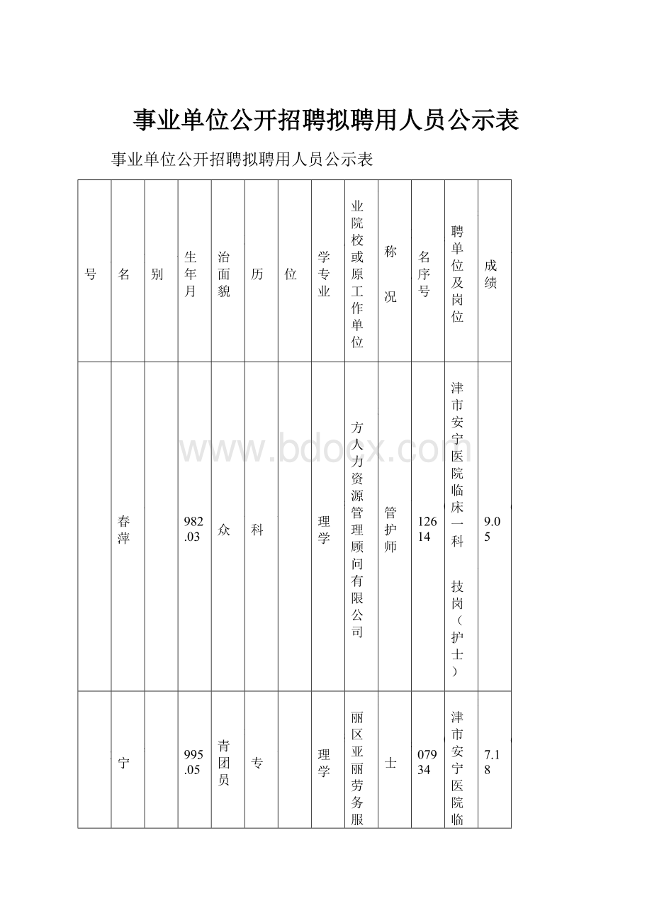 事业单位公开招聘拟聘用人员公示表.docx