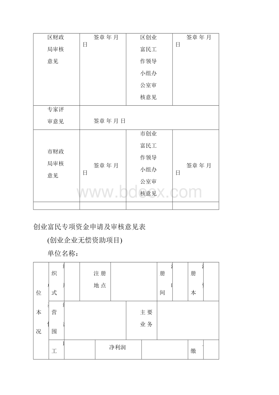 长沙市创业富民专项资金申请书.docx_第3页