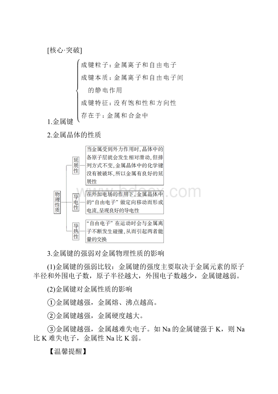 苏教版化学选修3物质结构与性质专题3知识点.docx_第2页