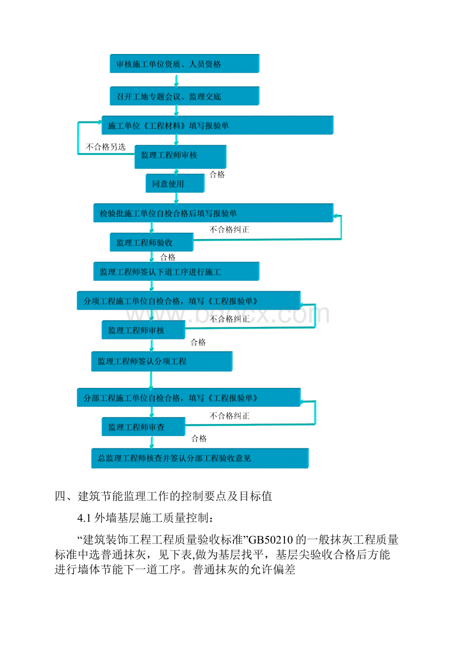 节能监理实施细则.docx_第3页