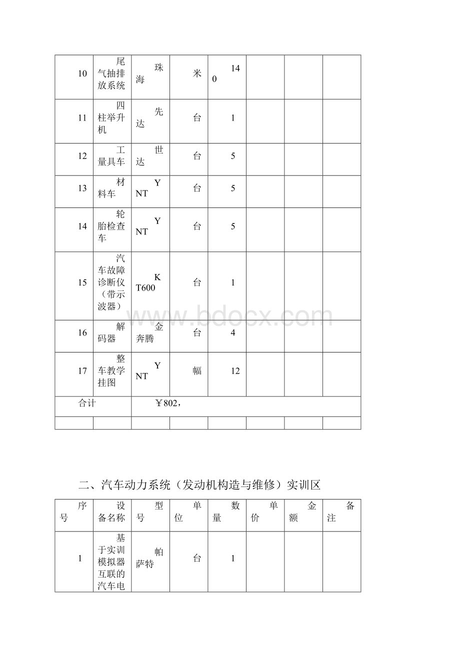 汽车工程实训室建设方案.docx_第2页