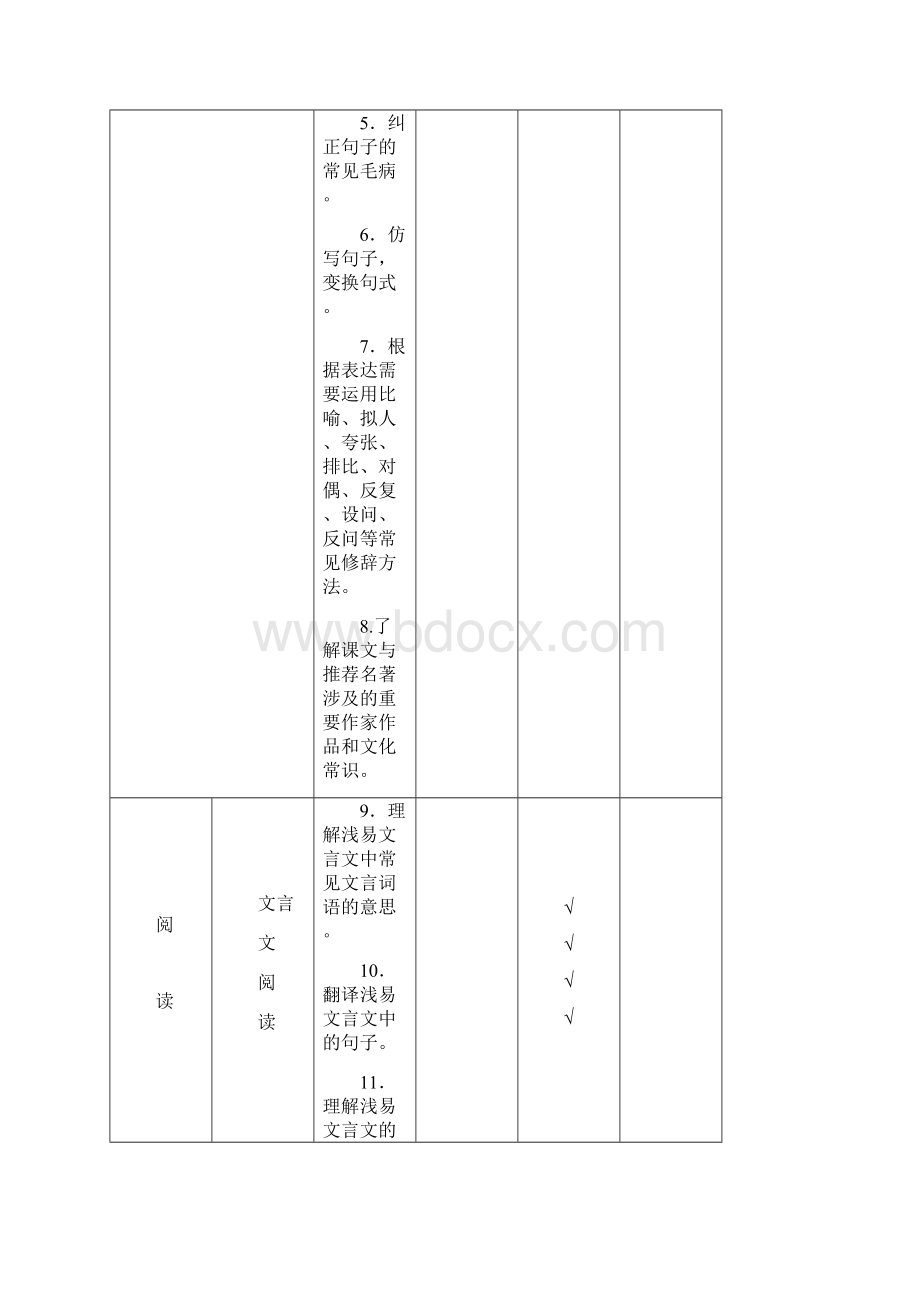 广东省初中语文毕业生学业考试大纲.docx_第3页