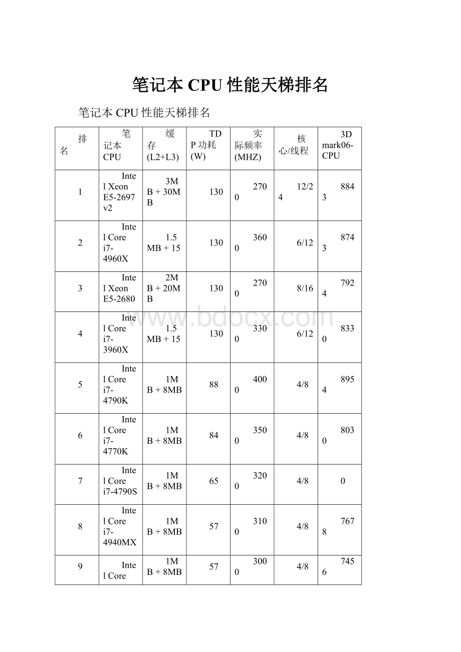 笔记本CPU性能天梯排名.docx