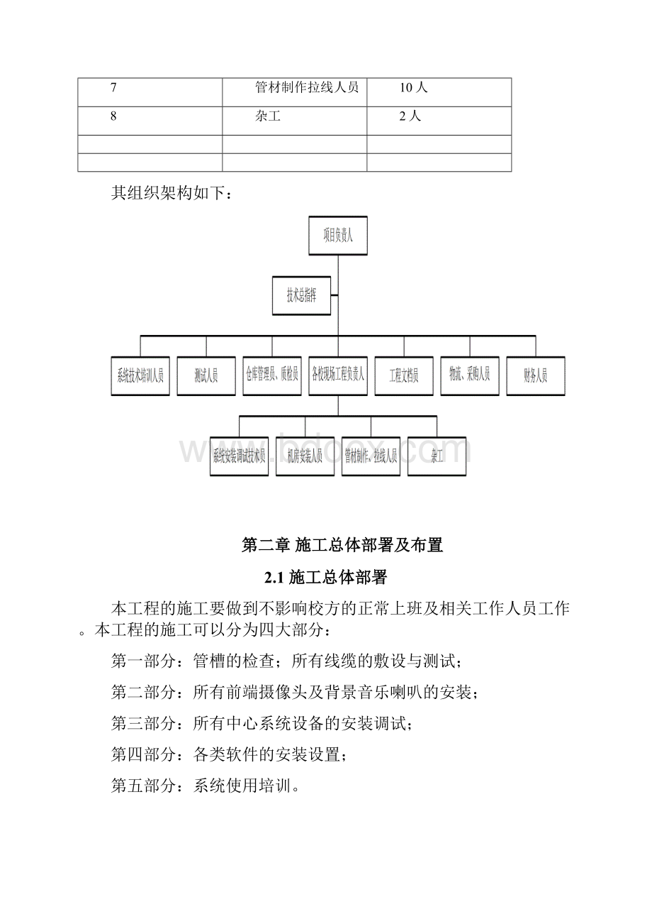 碧湖皇冠假日酒店弱电系统实施组织计划方案.docx_第3页