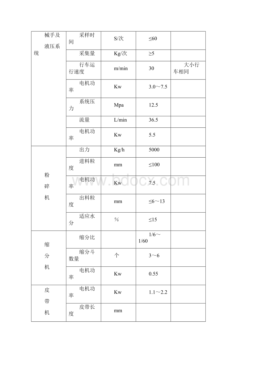 IVSSN入厂煤采制样设备检修规程.docx_第2页