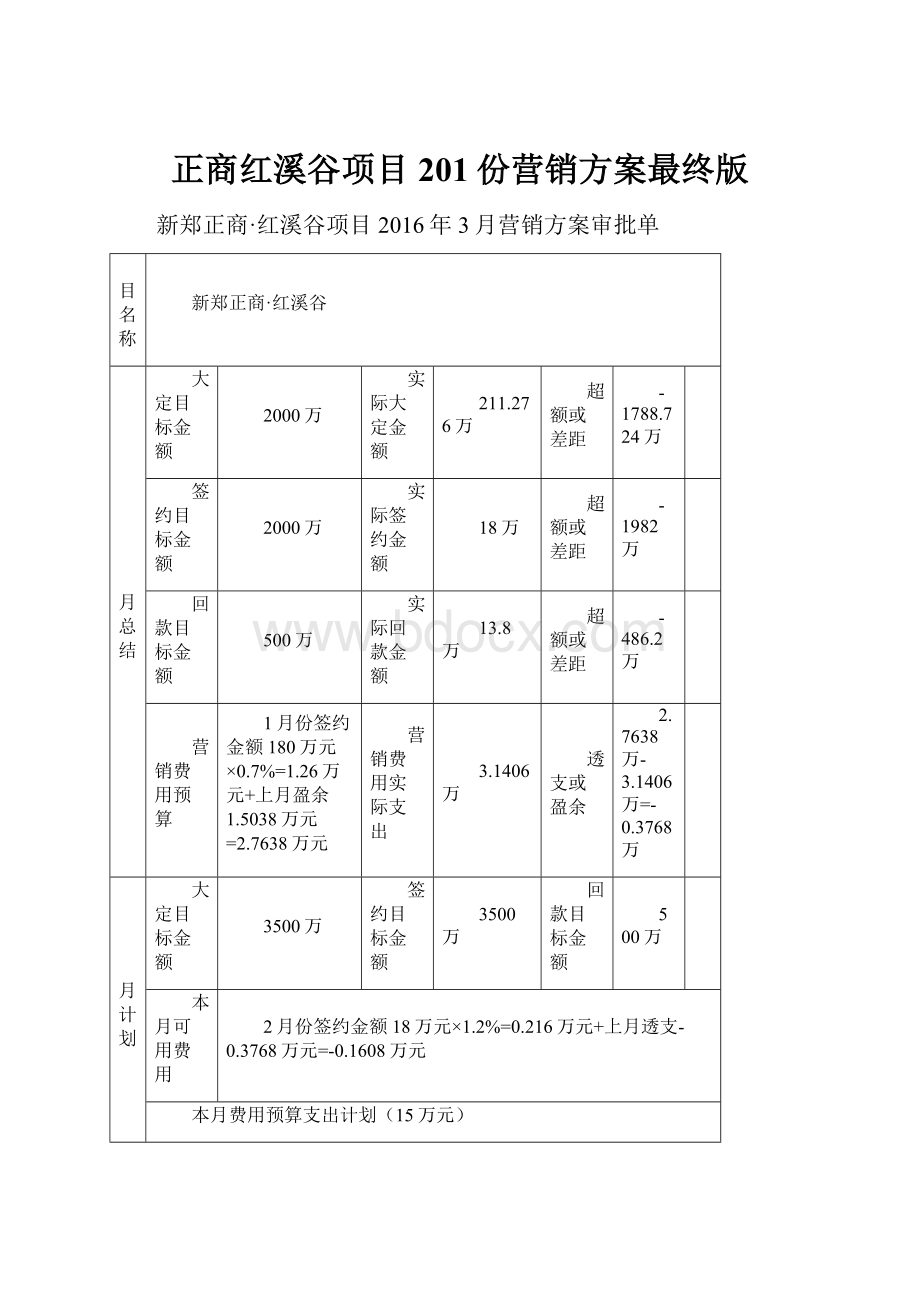 正商红溪谷项目201份营销方案最终版.docx