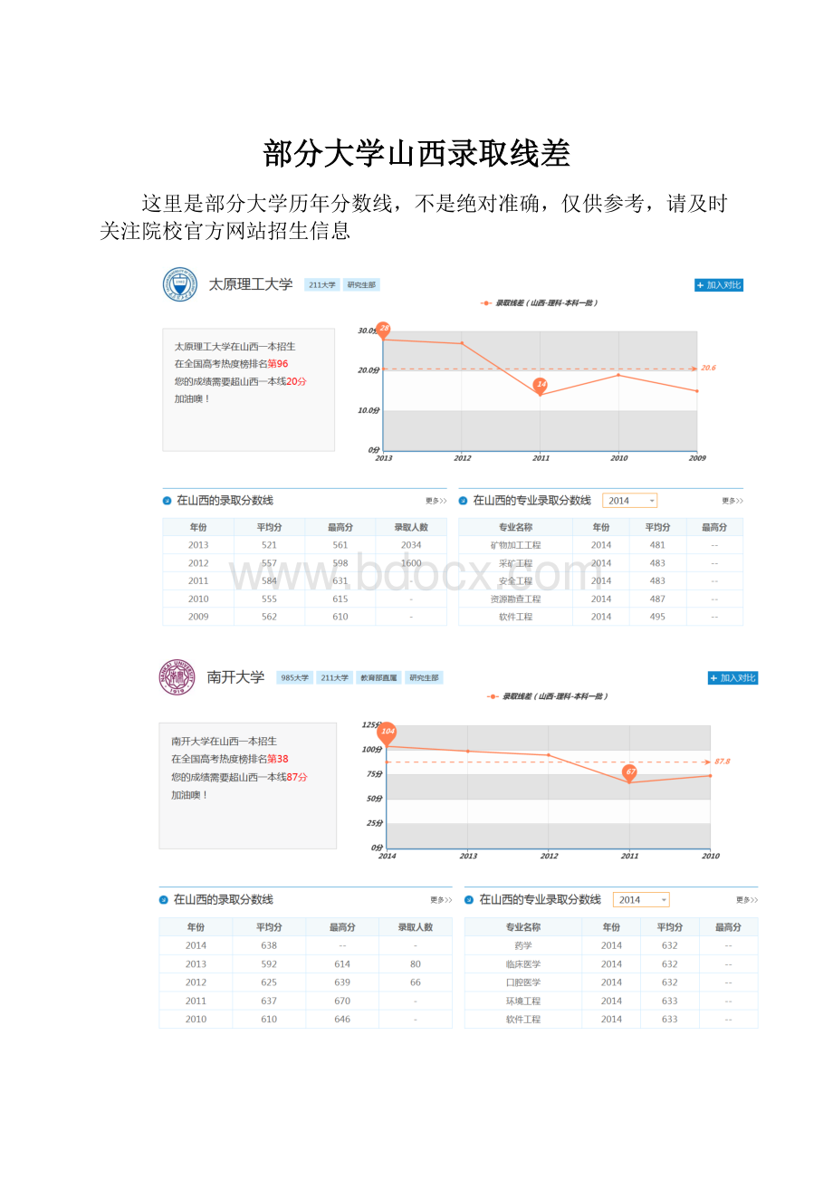 部分大学山西录取线差.docx