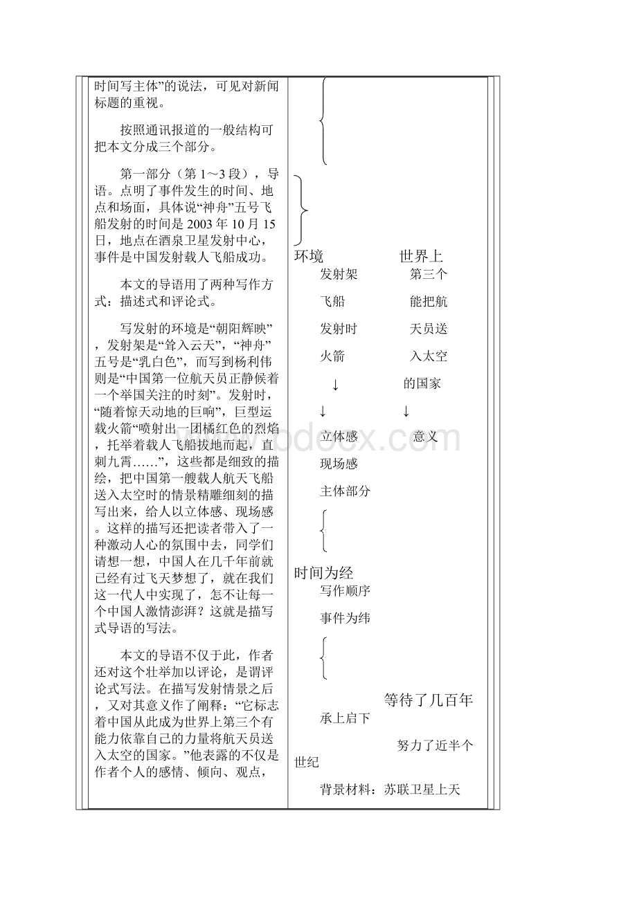 高中语文人教版必修1教案 第四单元第12课飞向太空的航程 教案系列五.docx_第3页