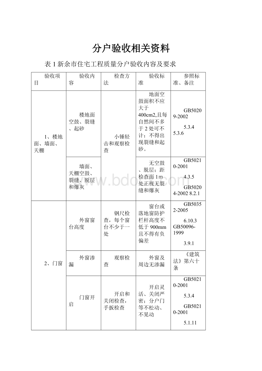 分户验收相关资料.docx