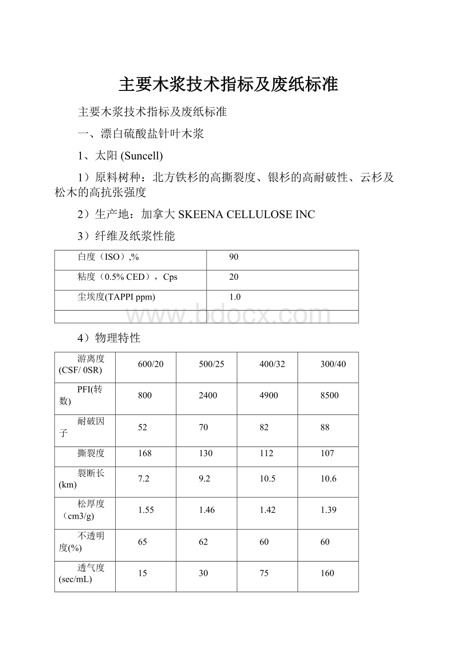 主要木浆技术指标及废纸标准.docx_第1页