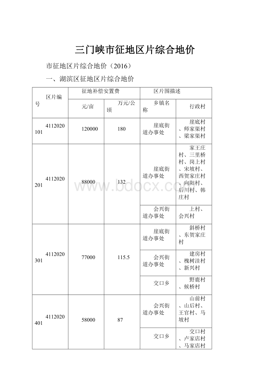 三门峡市征地区片综合地价.docx